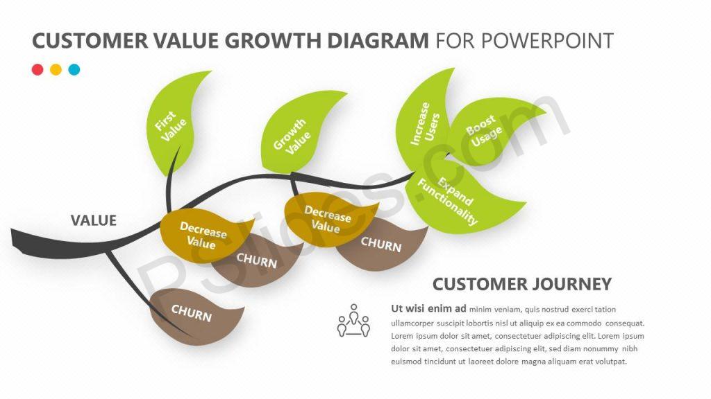 customer value diagram business growth pslides customer value diagram business growth pslides